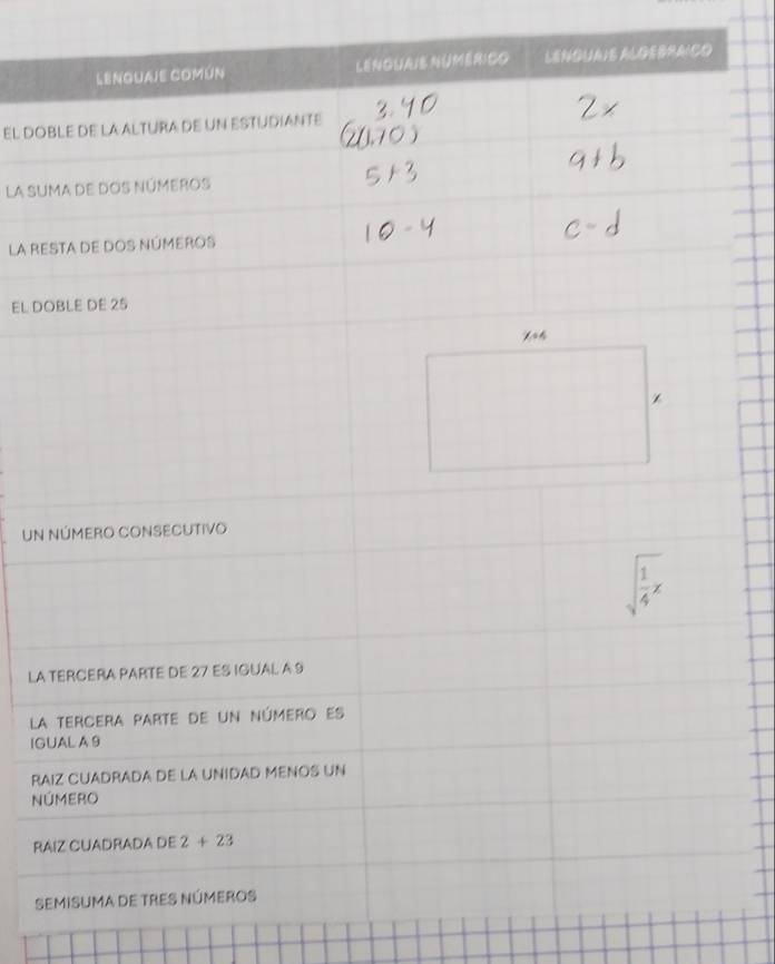 EL
l
L
EL DOBLE DE 25
*
UN NÚMERO CONSECUTIVO
sqrt(frac 1)4x
LA TERCERA PARTE DE 27 ES IGUAL A 9
la tercera parte de un número es
IGUAL A 9
RAIZ CUADRADA DE LA UNIDAD MENOS UN
NÚMERO
RAIZ CUADRADA DE 2+23
SEMISUMA dE TRES NúmERoS