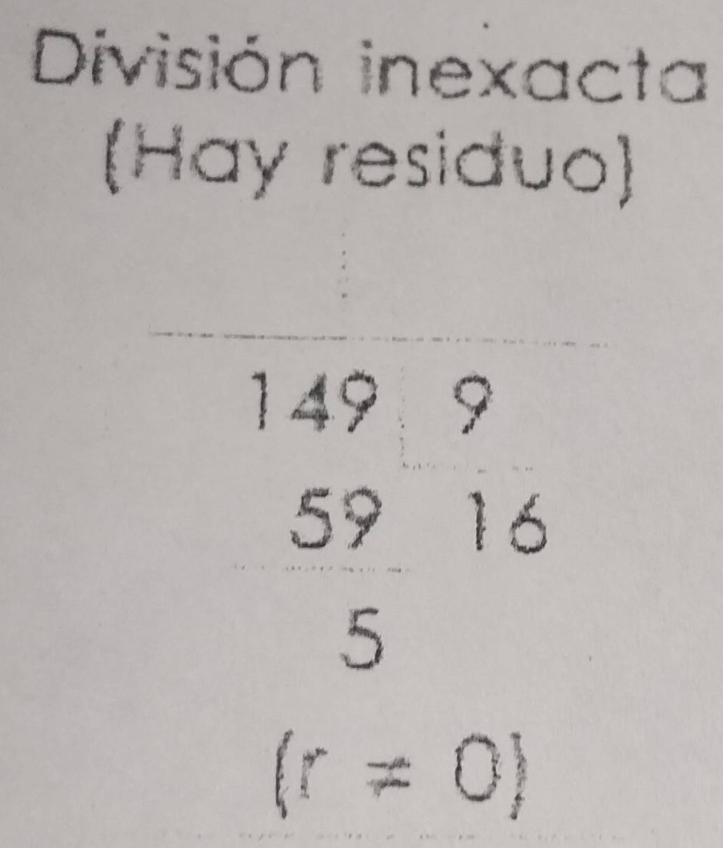 División inexacta 
(Hay residuo)
beginarrayr 1499 5916 5endarray
(r!= 0)