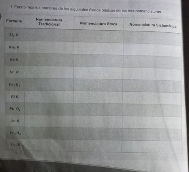 Escribimos los nombres de los siguientes áxido
F