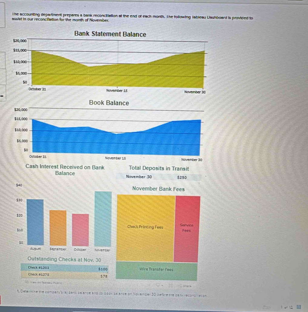 he accounting department prepares a bank reconciliation at the end of each month. The following lableau Dashboard is provided to 
assist in our reconciliation for the month of November. 
November 30 $250
November Bank Fees 
Check Printing Fees Service 
Fees 
Outstanding Checks at Nov. 30
Check # 1203 5100 Wire Transter Fees 
Check #1278 $78
Vew on Tasteicu Pubs Shere 
1. Determine the company's (s) bank ba ance and (bi book ba ance on November 30 before the bank reconciration 
Ris 2