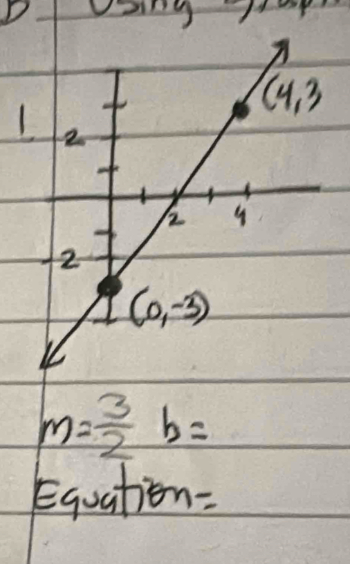 m= 3/2 b=
Equatio n-