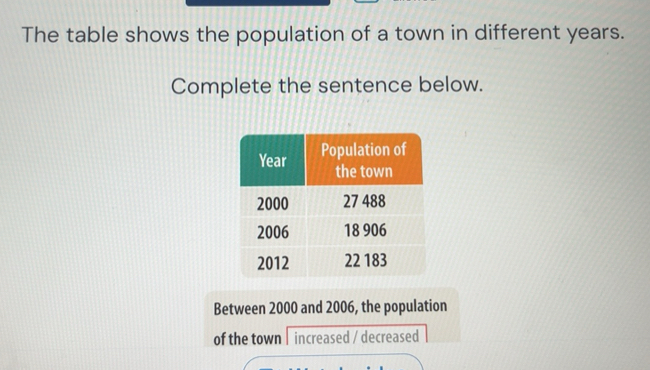 Solved: The table shows the population of a town in different years ...