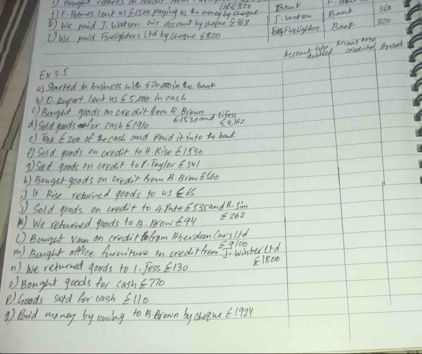 boughs tihures on areaar Hom! F. How 
) F. Holmes lene us 515o0 paying us the movey by cneque 
Bank 
k) We paid J. Watson his account by theque 368 J. wotsom Bank 368
U We paid Frelighters Lid by cheqne ∠ 820 Firelighters Bant 320
Alcout robse 
Accouns toke Aroud 
destied credited
E* 3.5
as Starred in business with 52o, n0 in the bank 
b) D. pupert lent us E5, 00o in cash 
() Bought goods on cre ditfrom B. Brown 
E153o and lifess 
d) Sold goods for cash 61910
54, 162
() Took Ez0o of the cash and Puid it into the baak 
( Sold goods on credit to H4. Rise E1530
3) Sord goods on credit for. Tuylor341 
b) Bought goods on creair from B. Brow s560
44 Rise returned goods to 45<65</tex> 
③ Sold goods on credit to a. PpateEsssand R. sim 
) We returned goods to 1. Brow £94 2 262
( ) Bougut Van on creditt from Aberdeen Carsld 
m) Bought office furmiture on creditfrom J winterlrd 59100
n) we returned goods to 1. Tess varepsilon 130
E1800 
) Bought goods for cos h≤ 770
P Goods sord for cash varepsilon parallel 0
1) Bouid money by owing to B. Brown by cheewe sumlimits 1924