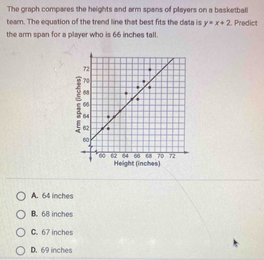 The graph compares the heights and arm spans of players on a basketball ...