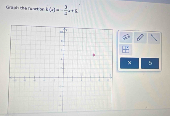 Graph the function h(x)=- 3/4 x+6.
frac x
×