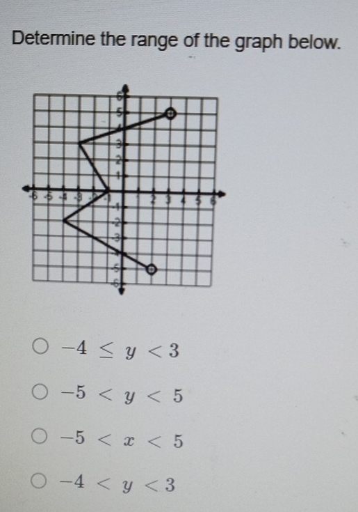 Determine the range of the graph below.
-4≤ y<3</tex>
-5
-5
-4