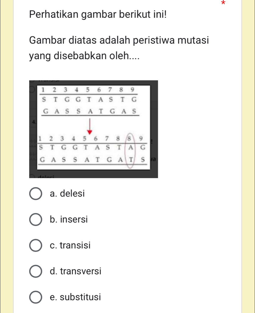 Perhatikan gambar berikut ini!
Gambar diatas adalah peristiwa mutasi
yang disebabkan oleh....
a. delesi
b. insersi
c. transisi
d. transversi
e. substitusi