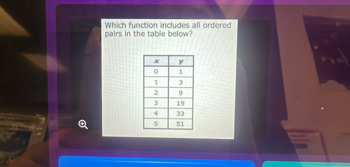 Which function includes all ordered 
pairs in the table below?