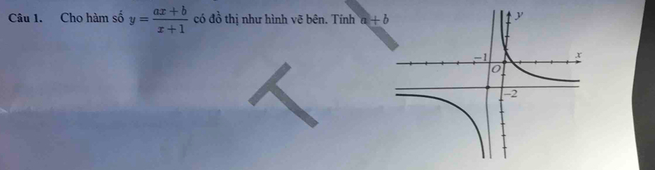 Cho hàm số y= (ax+b)/x+1  có đồ thị như hình vẽ bên. Tính a+b