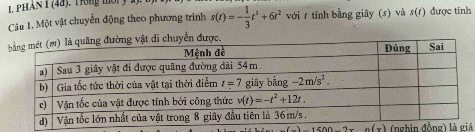 PHÁN I (4a). Trong mời y a).
Câu 1. Một vật chuyền động theo phương trình s(t)=- 1/3 t^3+6t^2 với t tính bằng giây (s) và s(1) được tính
n được.
(x)-1500-2x n(x) á