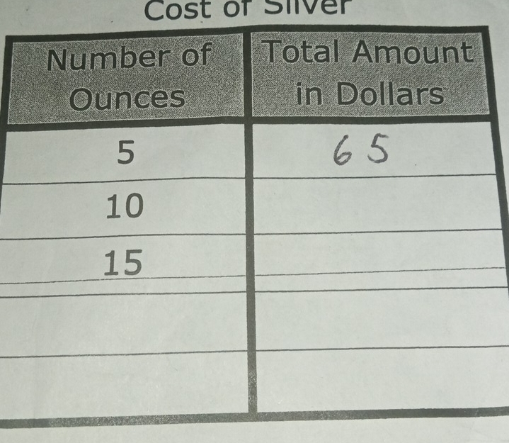 Cost of Silver