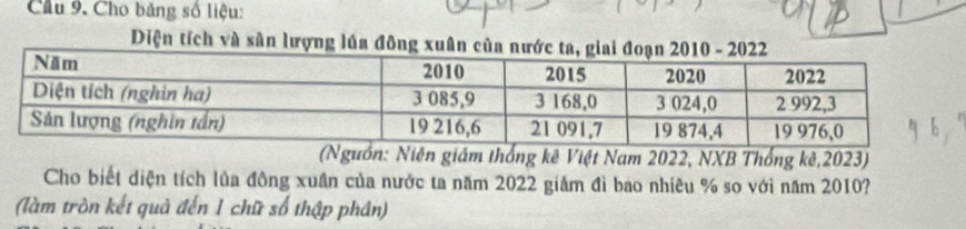 Cầu 9. Cho băng số liệu: 
Diện tích và sân lượng lúa đông xuân của 
(Nguồn: Niên giám thống kê Việt Nam 2022, NXB Thống kê, 2023) 
Cho biết diện tích lủa đông xuân của nước ta năm 2022 giảm đì bao nhiêu % so với năm 2010? 
(làm tròn kết quả đến 1 chữ số thập phân)