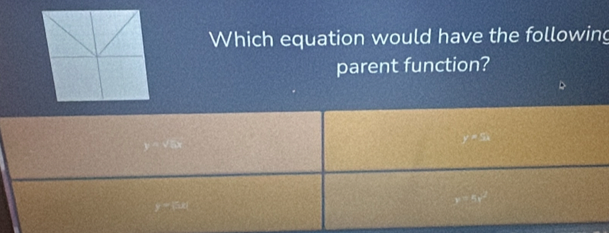 Which equation would have the following 
parent function?