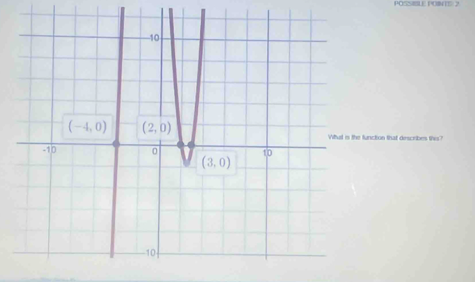 POSSIBLE POINTS 2
function that describes this?