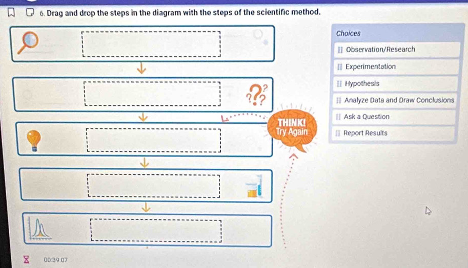 Drag and drop the steps in the diagram with the steps of the scientific method..26^(□)□  □ 
Choices 
= Observation/Research 
Experimentation 
a 
= Hypothesis 
_  □ ?? == Analyze Data and Draw Conclusions 
overline  Ask a Question 
THINK! 
□ 
Try Again = Report Results 
- 
□ 
overline □  
□ 
00 39 07