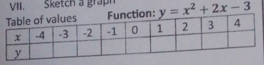 Sketch a graph
y=x^2+2x-3