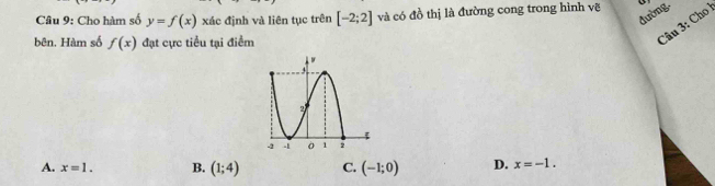 đường.
Câu 9: Cho hàm số y=f(x) xác định và liên tục trên [-2;2] và có a^2 - h đ ường cong trong hình về
bên. Hàm số f(x) đạt cực tiểu tại điểm
Câu 3: Cho
A. x=1. B. (1;4) C. (-1;0) D. x=-1.