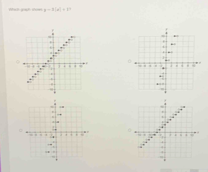 Which graph shows y=3[x]+1 7