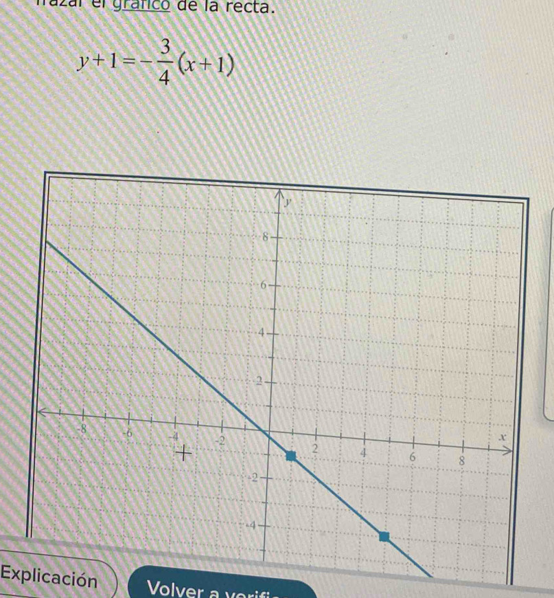 nazal el gráfico de la recta.
y+1=- 3/4 (x+1)
Explicación olver a v