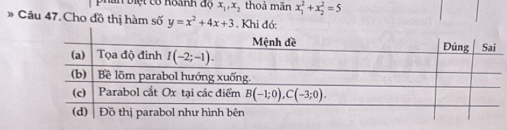 phân biệt có hoành độ x_1,x_2 thoả mãn x_1^(2+x_2^2=5
* Câu 47. Cho đồ thị hàm số y=x^2)+4x+3. Khi đó: