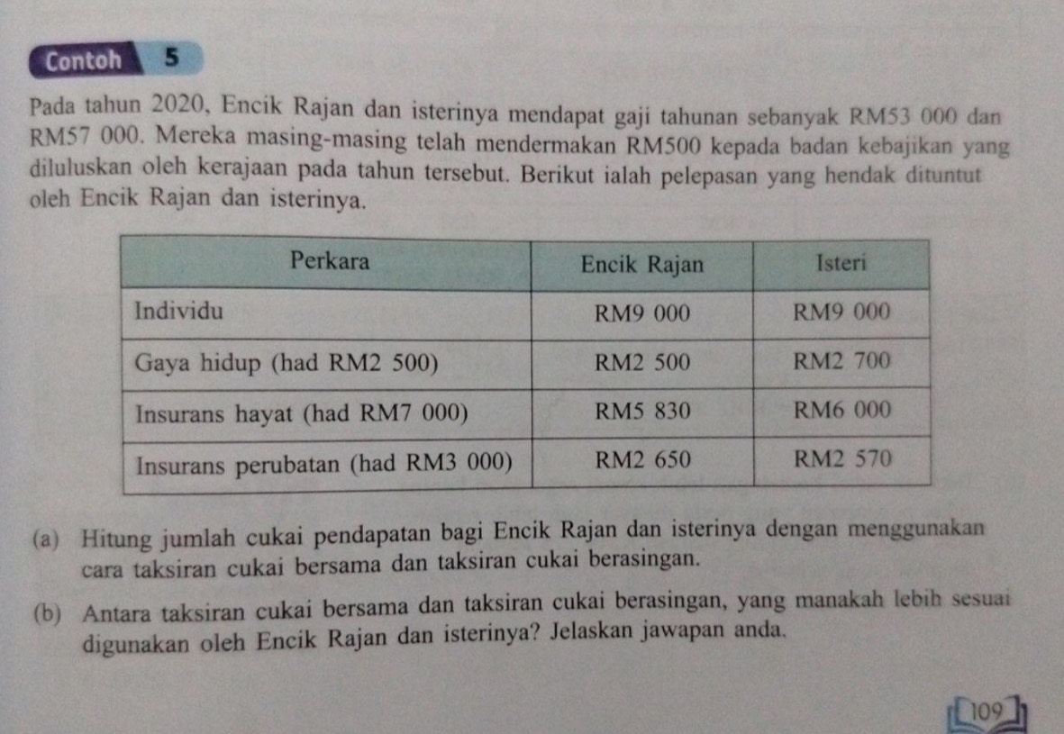 Contoh a 5 
Pada tahun 2020, Encik Rajan dan isterinya mendapat gaji tahunan sebanyak RM53 000 dan
RM57 000. Mereka masing-masing telah mendermakan RM500 kepada badan kebajikan yang 
diluluskan oleh kerajaan pada tahun tersebut. Berikut ialah pelepasan yang hendak dituntut 
oleh Encik Rajan dan isterinya. 
(a) Hitung jumlah cukai pendapatan bagi Encik Rajan dan isterinya dengan menggunakan 
cara taksiran cukai bersama dan taksiran cukai berasingan. 
(b) Antara taksiran cukai bersama dan taksiran cukai berasingan, yang manakah lebih sesuai 
digunakan oleh Encik Rajan dan isterinya? Jelaskan jawapan anda. 
109