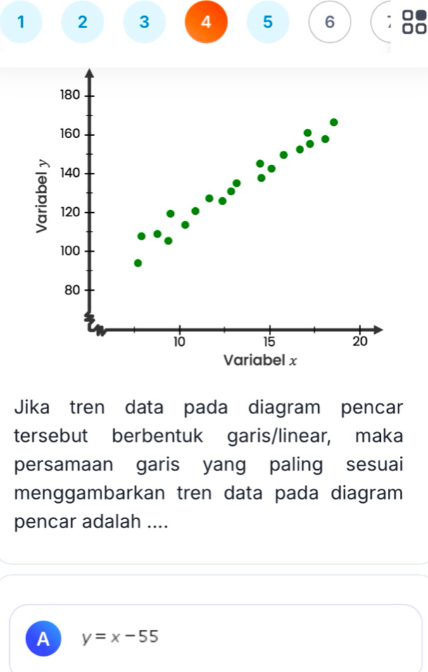 1 2 3 4 5 6; :
180
160
140
: 120
100
80
10
15
20
Variabel x
Jika tren data pada diagram pencar
tersebut berbentuk garis/linear, maka
persamaan garis yang paling sesuai
menggambarkan tren data pada diagram
pencar adalah ....
A y=x-55