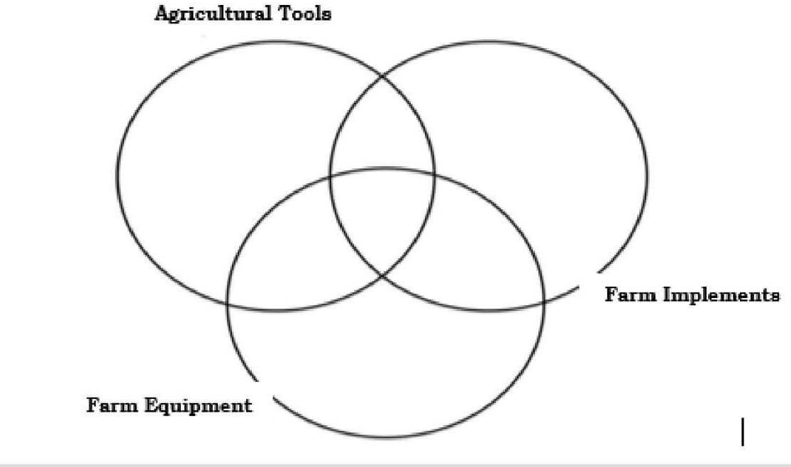 Agricultural Tools 
s