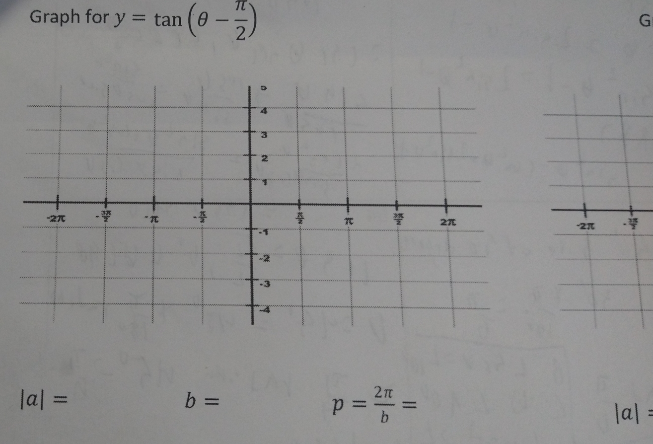 Graph for y=tan (θ - π /2 )
G

|a|=
b=
p= 2π /b =
|a|