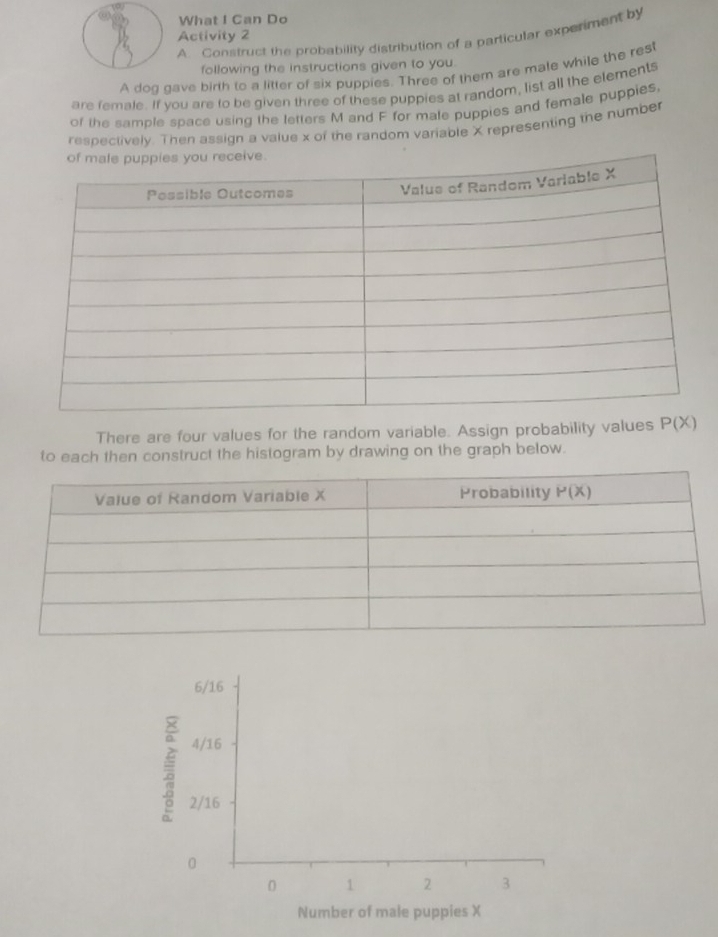 What I Can Do
Activity 2
A. Construct the probability distribution of a particular experiment by
following the instructions given to you.
A dog gave birth to a litter of six puppies. Three of them are mate while the rest
are female. If you are to be given three of these puppies at random, list all the elements
of the sample space using the letters M and F for male puppies and female puppies,
respectively. Then assign a value x of the random variable X representing the number
There are four values for the random variable. Assign probability values P(X)
to each then construct the histogram by drawing on the graph below.
6/16
4/16
2/16
0
0 1 2 3
Number of male puppies X