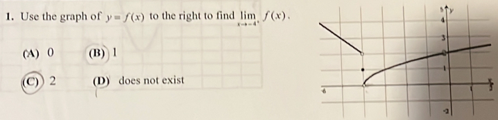 Use the graph of y=f(x) to the right to find limlimits _xto -4^+f(x).
(A) 0 (B) 1
(C) 2 (D) does not exist