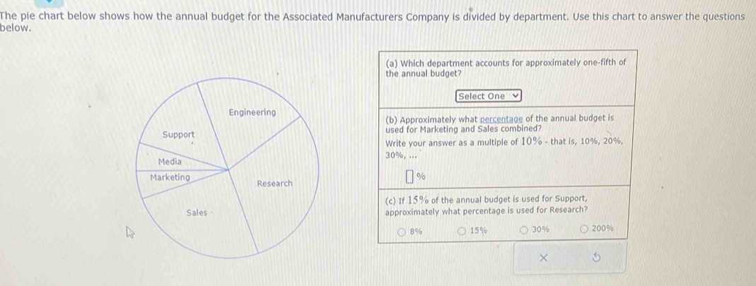 The pie chart below shows how the annual budget for the Associated Manufacturers Company is divided by department. Use this chart to answer the questions
below.
(a) Which department accounts for approximately one-fifth of
the annual budget?
Select One
(b) Approximately what percentage of the annual budget is
used for Marketing and Sales combined?
Write your answer as a multiple of 10% - that is, 10%, 20%,
30%, ...
%
(c) If 15% of the annual budget is used for Support,
approximately what percentage is used for Research?
8% 15% 30% 200%