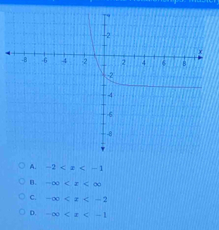 A. -2
B. -∈fty
C. -∈fty
D. -∈fty