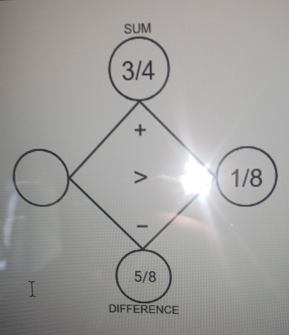 SUM
3/4
+
1/8
5/8
DIFFERENCE