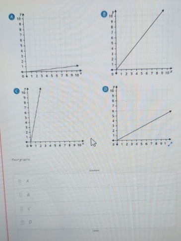 a

D
C

Four graphs
Greaiens
A
B
C
D