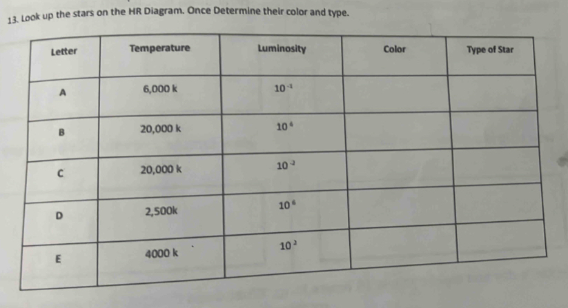 Look up the stars on the HR Diagram. Once Determine their color and type.