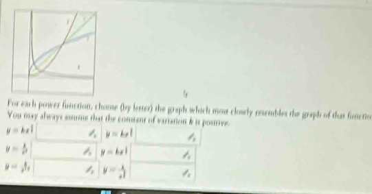 For each power function, chome (by letter) the graph which most clowly resembles the graph of that functio 
You may always assume that the constant of variation & is poutive.
y=kx!
y=kx h
y= k/rho  
y=kx| l_1
y=,h l_1 y=frac kx^(frac 1)2 surd _1