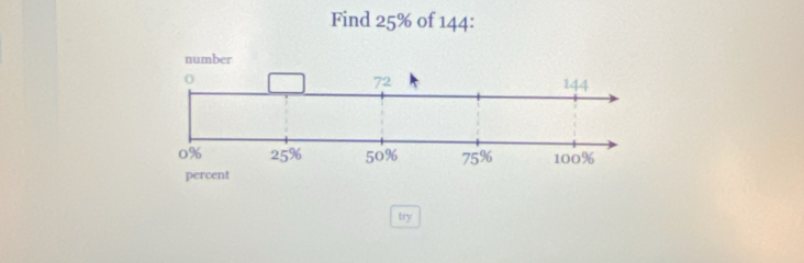 Find 25% of 144 : 
try