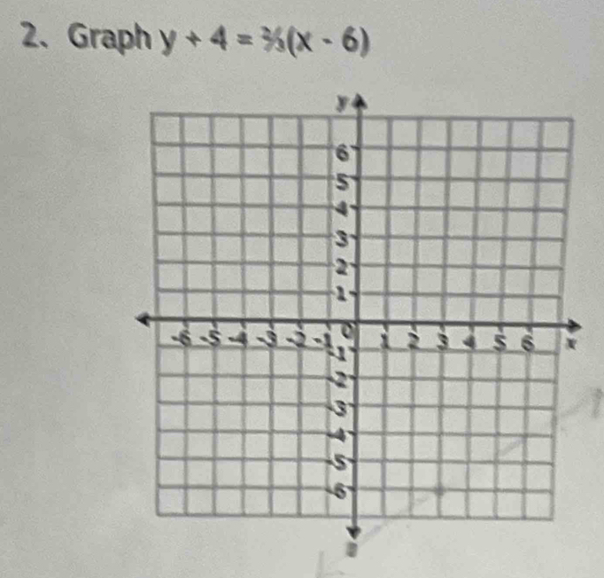 Graph y+4=^2/_3(x-6)