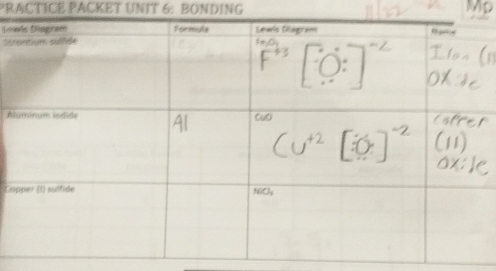 PRACTICE PACKET UNIT 6: BONDING 
Mp 
Li 
St 
A 
Co