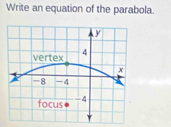 Write an equation of the parabola.