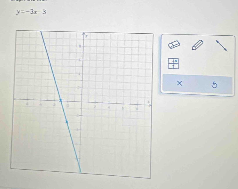 y=-3x-3
 7x/4 
X 5