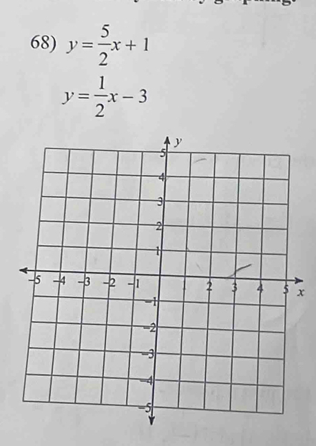 y= 5/2 x+1
y= 1/2 x-3
x