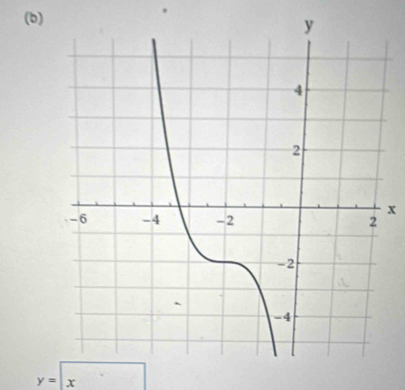 x
y=boxed 