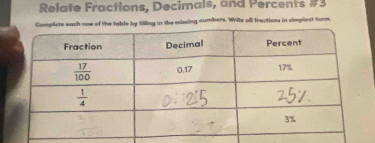 Relate Fractions, Decimals, and Percents #3
each row of the table by filling in the missing numbers. Write all fractions in simplest form.