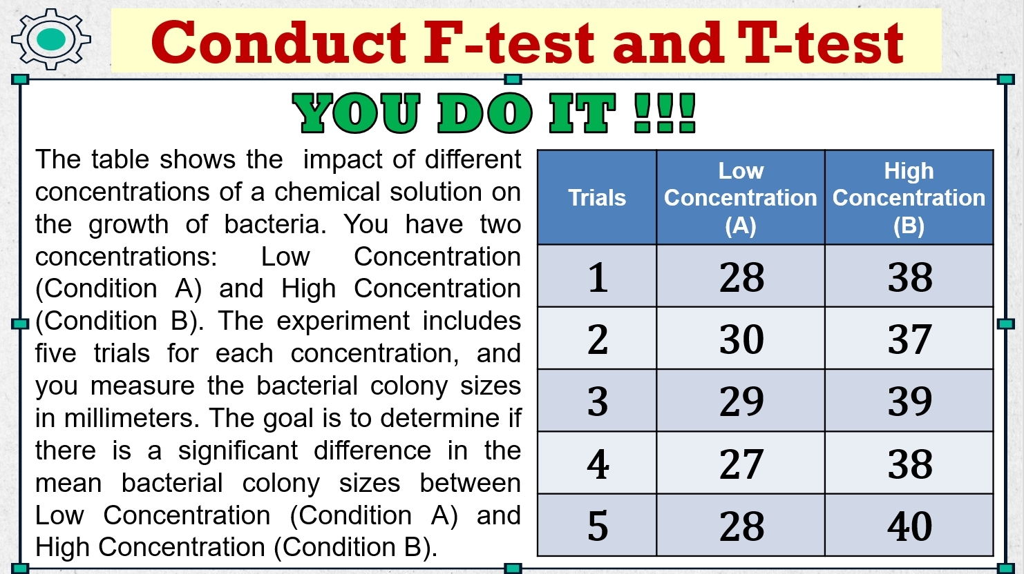 Conduct F-test and T-test 
YOU DO IT !!! 
The table shows the impact of differen 
concentrations of a chemical solution o 
the growth of bacteria. You have two 
concentrations: Low Concentration 
(Condition A) and High Concentration 
(Condition B). The experiment include 
five trials for each concentration, and 
you measure the bacterial colony sizes 
in millimeters. The goal is to determine i 
there is a significant difference in the 
mean bacterial colony sizes between 
Low Concentration (Condition A) and 
High Concentration (Condition B).