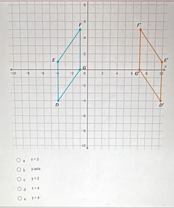 c y=3
d x=4
e y=4