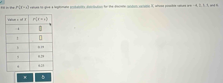 Fill in the P(X=x) values to give a legitimate probability distribution for the discrete random variable X, whose possible values are -4, 2, 3, 5, and 6.
×