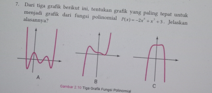 Dari tiga grafik berikut ini, tentukan grafik yang paling tepat untuk 
menjadi grafik dari fungsi polinomial P(x)=-2x^6+x^3+3 ₹ Jelaskan 
alasannya? 
A 
Gambar 2.10 Tiga Grafik Fungsi Polinomial