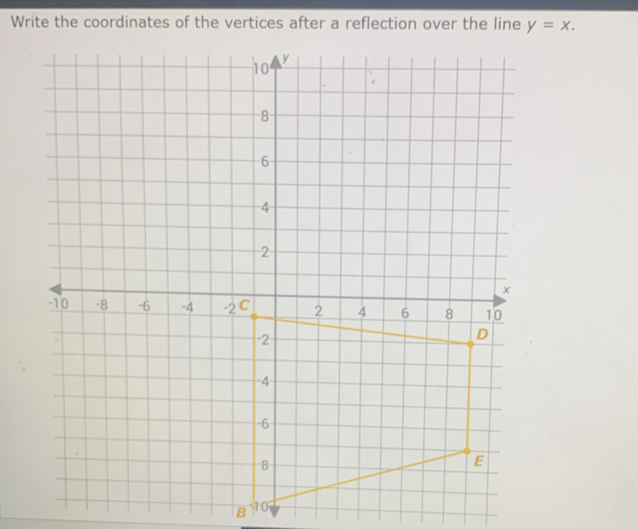 y=x.