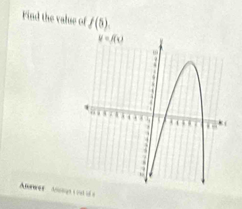 Find the value of f(5)
Aurwer  Alsaga ( out o d